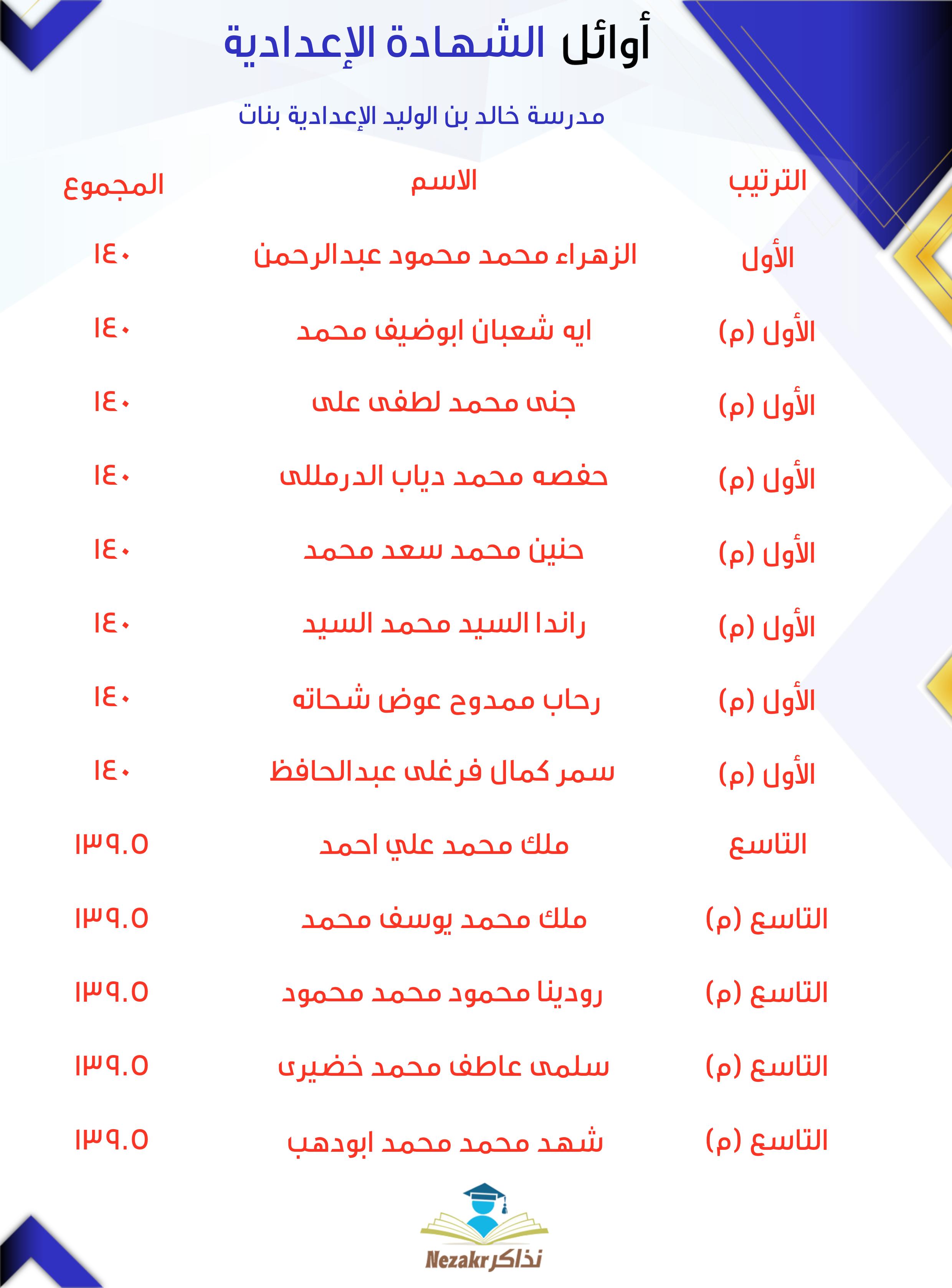 قائمة الأوائل  